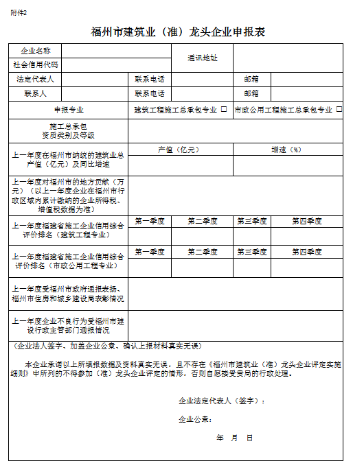 装配式政策|福州市住建局关于调整《福州市建筑业(准)龙头企业评定实施细则》的通知 装配式政策|福州市住建局关于调整《福州市建筑业(准)龙头企业评定实施细则》的通知