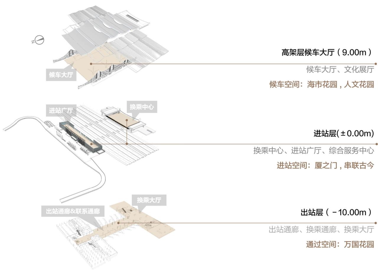 BIM建筑|厦门北站扩建设计 / CCDI卝智室内设计 BIM建筑|厦门北站扩建设计 / CCDI卝智室内设计