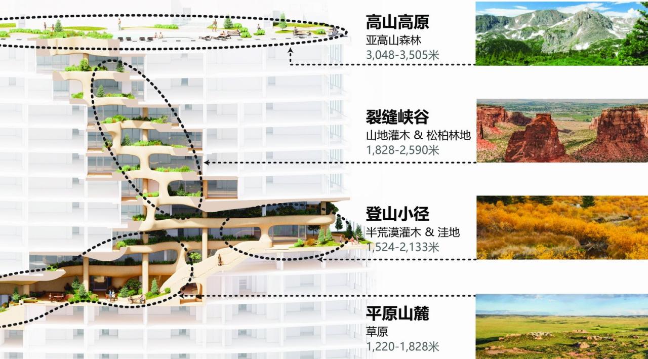 BIM建筑|“垂直峡谷”: 美国丹佛住宅建成 / MAD BIM建筑|“垂直峡谷”: 美国丹佛住宅建成 / MAD