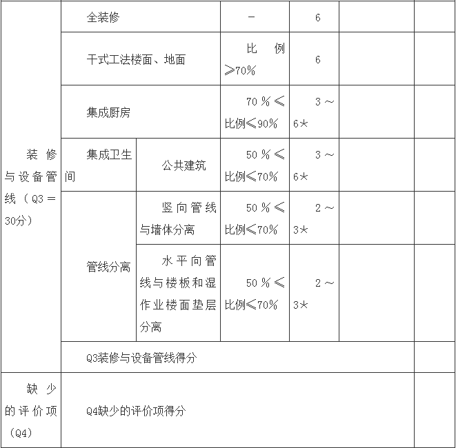 装配式政策|山西│吕梁市关于进一步推进装配式建筑发展的通知 装配式政策|山西│吕梁市关于进一步推进装配式建筑发展的通知