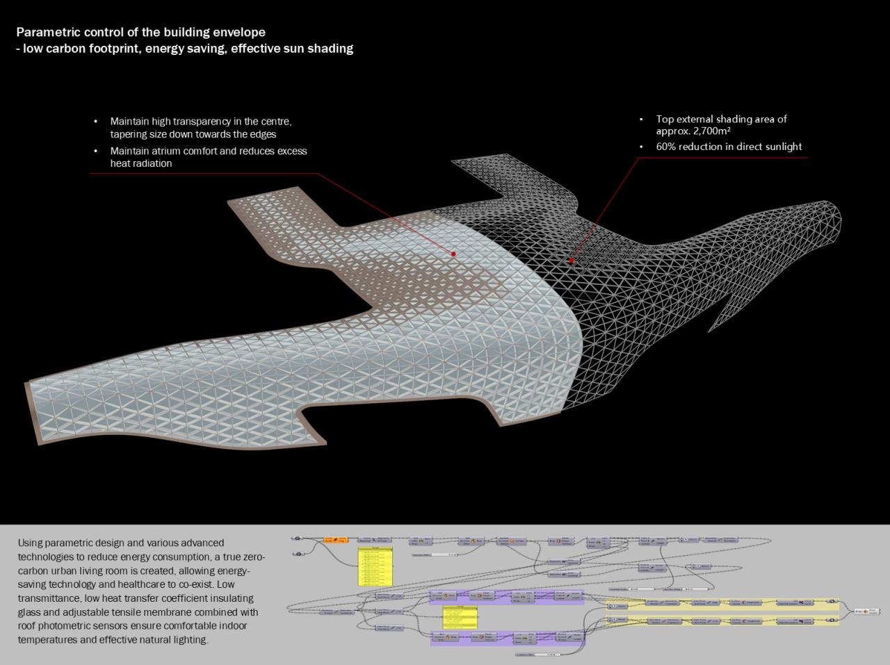 BIM建筑|美的·和祐医院-投资百亿的全球最美花园式医院 / 英国杰典国际建筑 BIM建筑|美的·和祐医院-投资百亿的全球最美花园式医院 / 英国杰典国际建筑