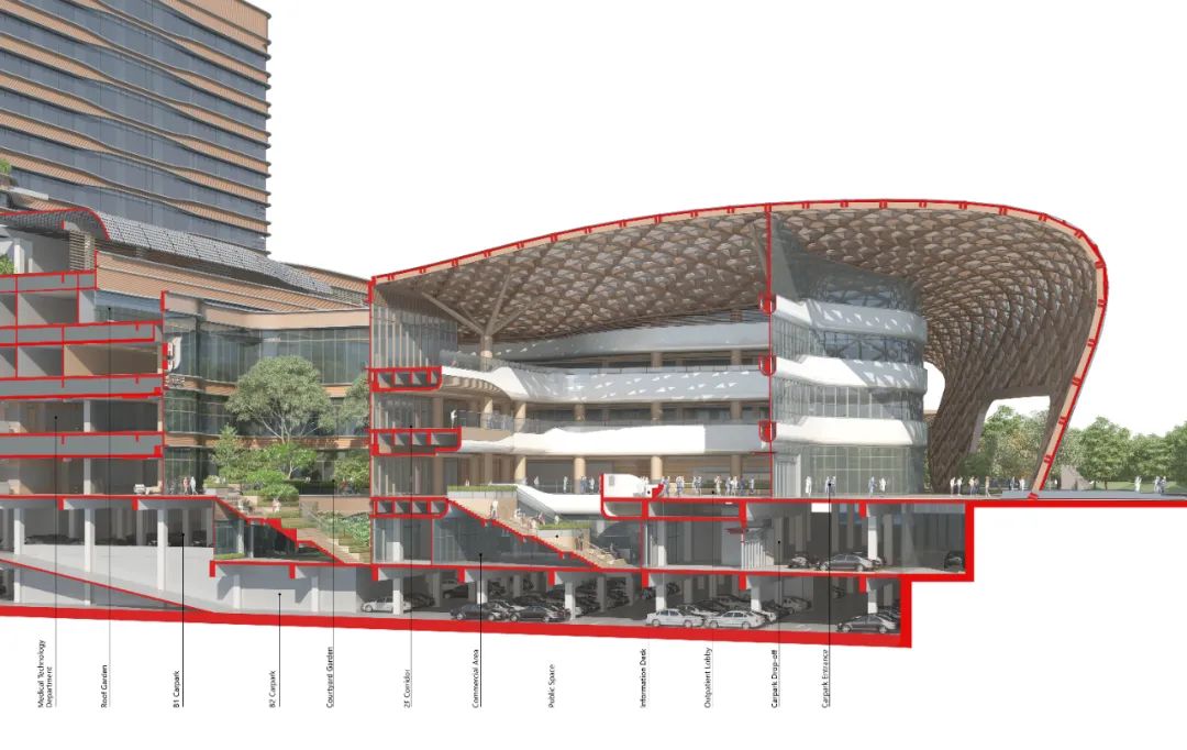 BIM建筑|美的·和祐医院-投资百亿的全球最美花园式医院 / 英国杰典国际建筑 BIM建筑|美的·和祐医院-投资百亿的全球最美花园式医院 / 英国杰典国际建筑