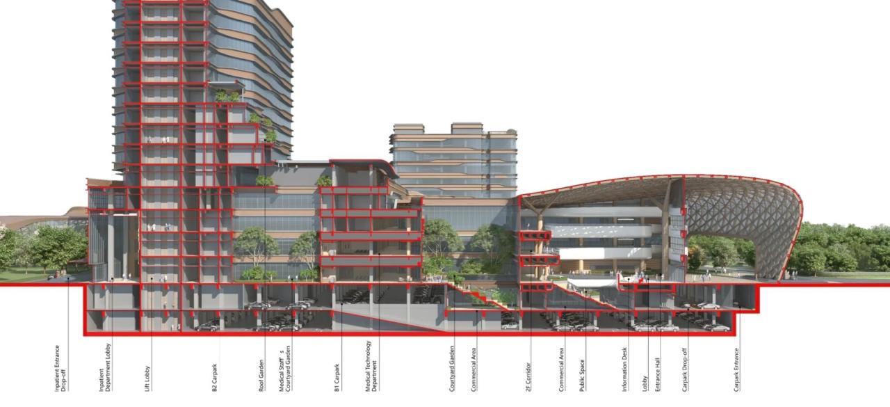 BIM建筑|美的·和祐医院-投资百亿的全球最美花园式医院 / 英国杰典国际建筑 BIM建筑|美的·和祐医院-投资百亿的全球最美花园式医院 / 英国杰典国际建筑