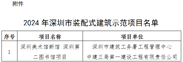 装配式政策|关于2024年深圳市装配式建筑示范项目名单的公示 装配式政策|关于2024年深圳市装配式建筑示范项目名单的公示