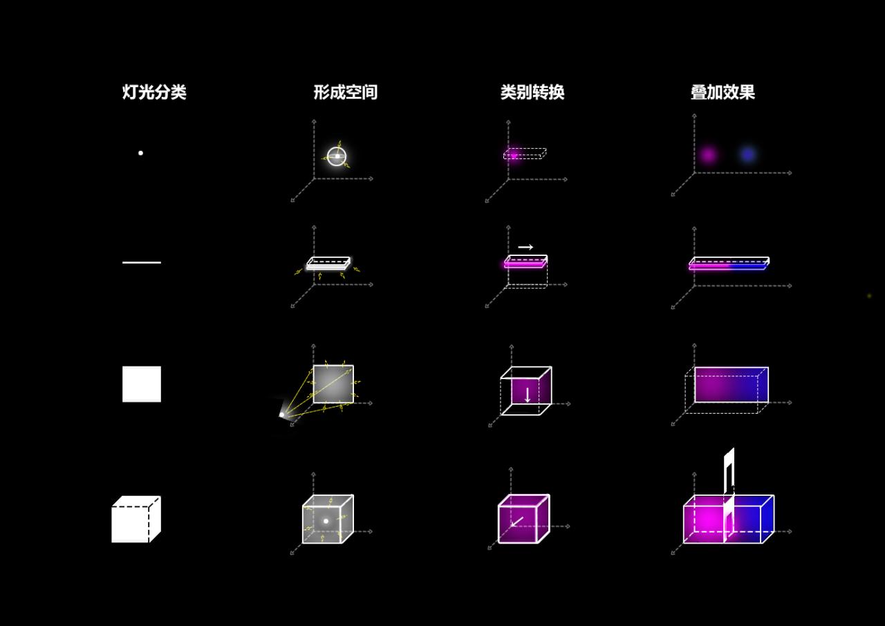 BIM建筑|On Top蒸汽波酒吧与买手店:融合艺术与空间 / 米黑建筑 BIM建筑|On Top蒸汽波酒吧与买手店:融合艺术与空间 / 米黑建筑