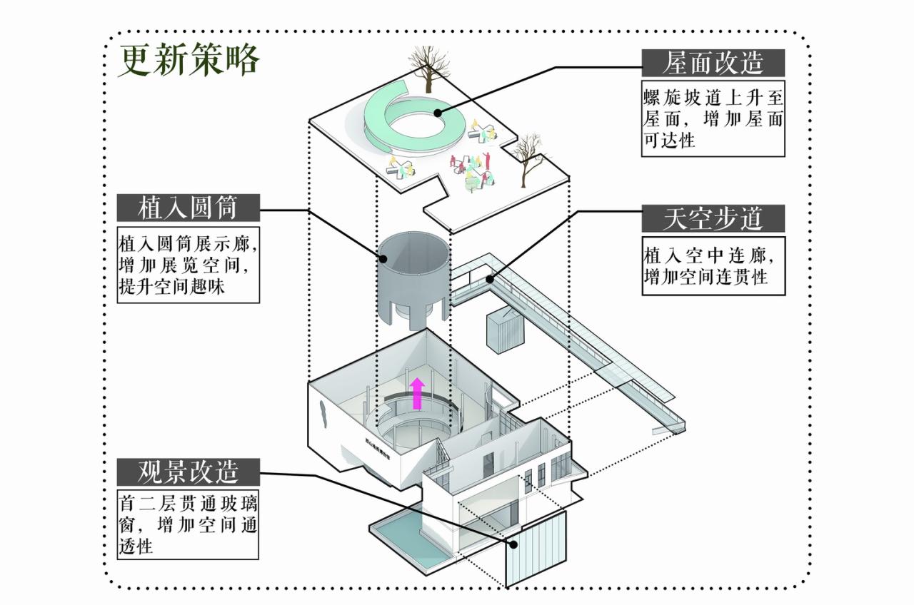 BIM建筑|芽叶的一生:碧螺春茶文化展示馆改造/ 中衡设计 BIM建筑|芽叶的一生:碧螺春茶文化展示馆改造/ 中衡设计