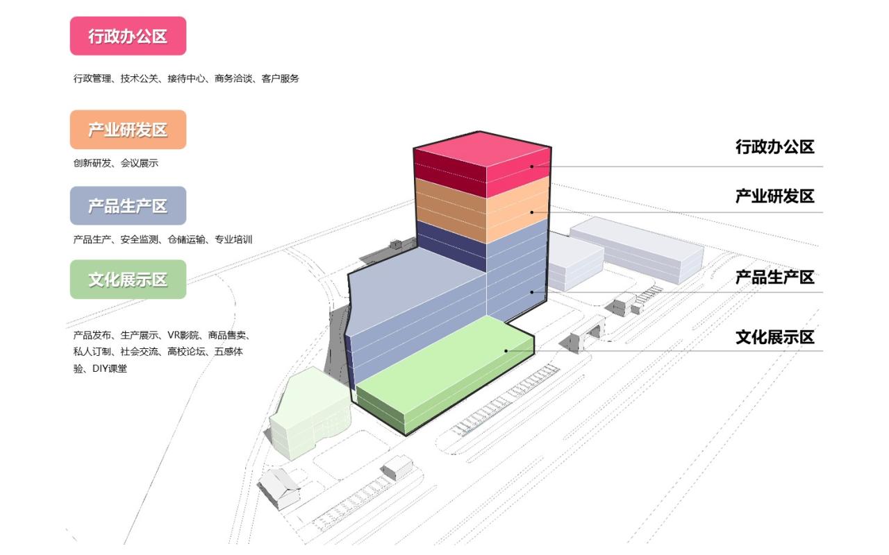 BIM建筑|工业上楼与智造空间:市区工业的精细化城市更新 ——上海百诺巧克力梦工厂·博物馆 / 创霖-泽柏 BIM建筑|工业上楼与智造空间:市区工业的精细化城市更新 ——上海百诺巧克力梦工厂·博物馆 / 创霖-泽柏
