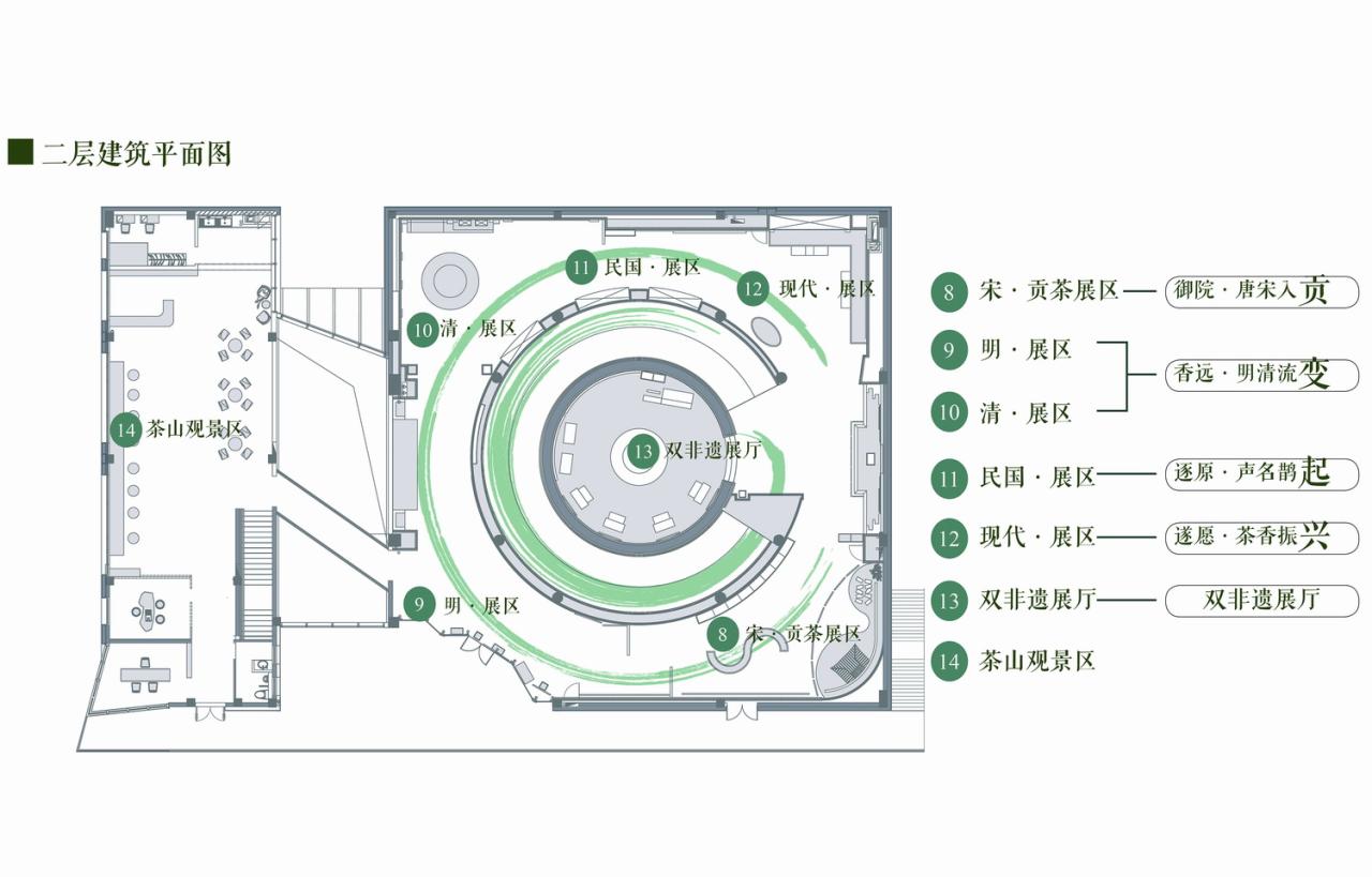 BIM建筑|芽叶的一生:碧螺春茶文化展示馆改造/ 中衡设计 BIM建筑|芽叶的一生:碧螺春茶文化展示馆改造/ 中衡设计