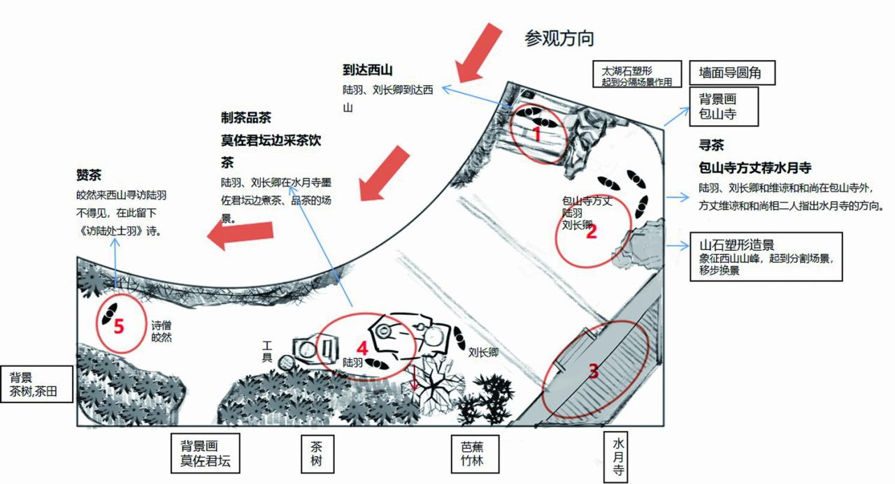 BIM建筑|芽叶的一生:碧螺春茶文化展示馆改造/ 中衡设计 BIM建筑|芽叶的一生:碧螺春茶文化展示馆改造/ 中衡设计
