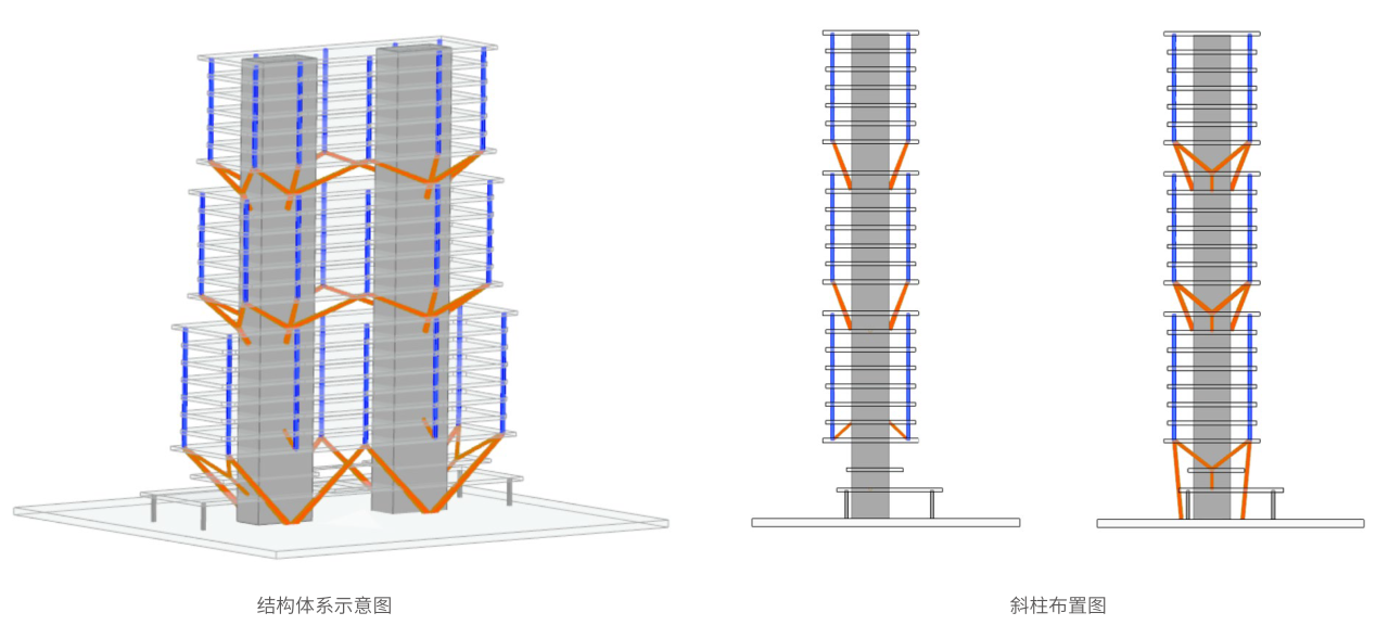 BIM建筑|武汉长江中心国际竞赛方案 / line+朱培栋关于城市坐标的双重思考 BIM建筑|武汉长江中心国际竞赛方案 / line+朱培栋关于城市坐标的双重思考