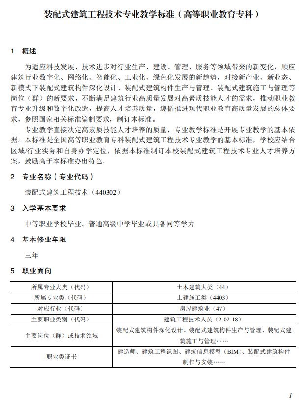 装配式政策|教育部:装配式建筑施工专业教学标准(中等职业教育)2025版全文 装配式政策|教育部:装配式建筑施工专业教学标准(中等职业教育)2025版全文