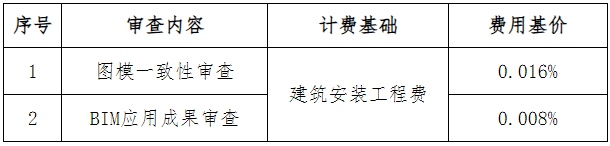 装配式政策|关于印发《安徽省建筑信息模型(BIM)审查计费参考依据》的通知 装配式政策|关于印发《安徽省建筑信息模型(BIM)审查计费参考依据》的通知