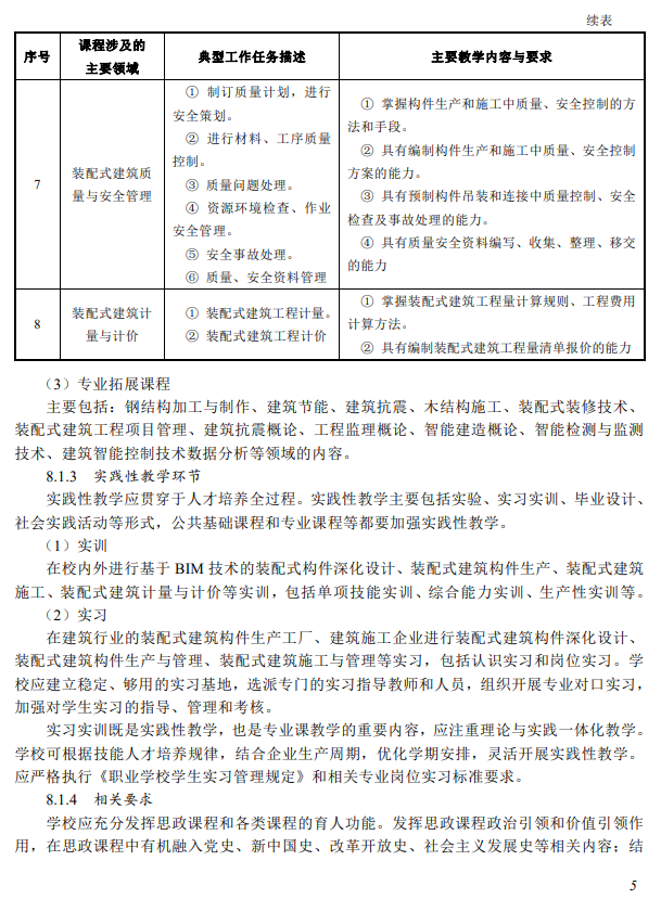 装配式政策|教育部:装配式建筑施工专业教学标准(中等职业教育)2025版全文 装配式政策|教育部:装配式建筑施工专业教学标准(中等职业教育)2025版全文