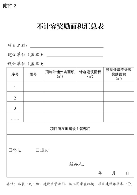 装配式政策|宁波市住房和城乡建设局关于全面应用浙江省装配式建筑评价标准的通知 装配式政策|宁波市住房和城乡建设局关于全面应用浙江省装配式建筑评价标准的通知