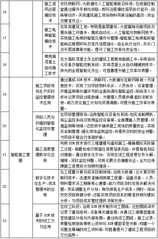 装配式政策|关于公布江苏省智能建造应用场景目录(第一批)的通知 装配式政策|关于公布江苏省智能建造应用场景目录(第一批)的通知