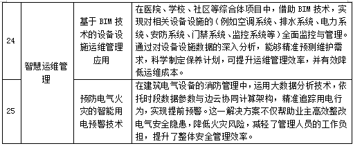 装配式政策|关于公布江苏省智能建造应用场景目录(第一批)的通知 装配式政策|关于公布江苏省智能建造应用场景目录(第一批)的通知