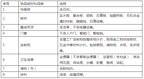 装配式政策|关于印发《2025年浙江省旧房装修和厨卫等局部改造所用物品材料购置补贴实施细则》的通知 装配式政策|关于印发《2025年浙江省旧房装修和厨卫等局部改造所用物品材料购置补贴实施细则》的通知