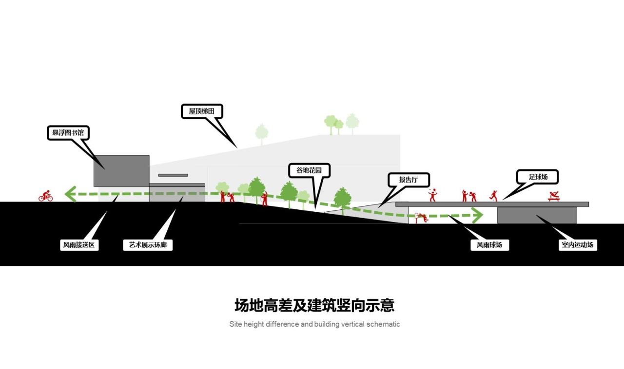 BIM建筑|深圳市龙华区清泉外国语学校初中部 / 一境建筑设计 BIM建筑|深圳市龙华区清泉外国语学校初中部 / 一境建筑设计