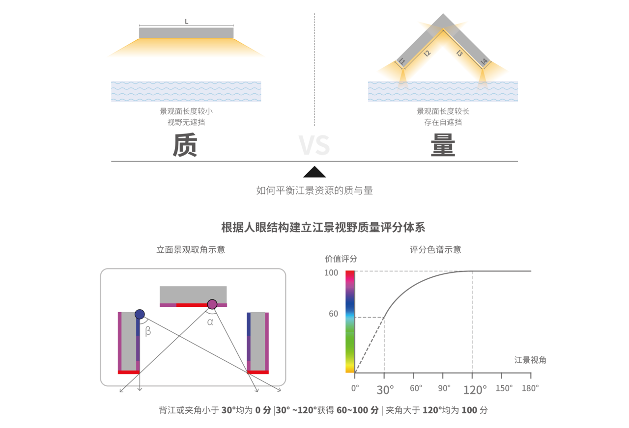 BIM建筑|武汉长江中心国际竞赛方案 / line+朱培栋关于城市坐标的双重思考 BIM建筑|武汉长江中心国际竞赛方案 / line+朱培栋关于城市坐标的双重思考