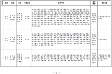 装配式政策|住房城乡建设部办公厅关于印发装配式建筑可复制可推广技术体系和产品 目录(第一批)的通知-BIM建筑网