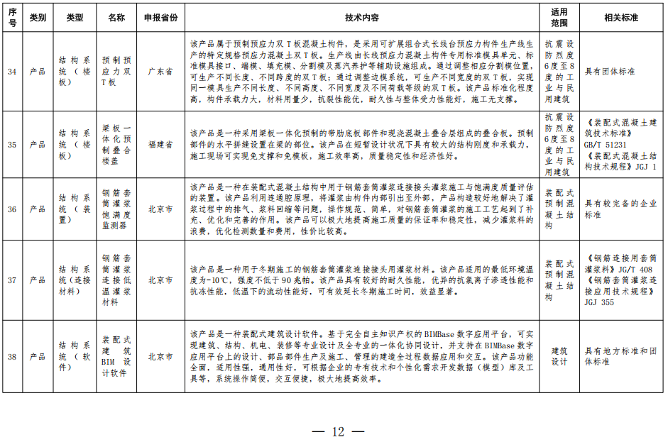 装配式政策|住房城乡建设部办公厅关于印发装配式建筑可复制可推广技术体系和产品 目录(第一批)的通知 装配式政策|住房城乡建设部办公厅关于印发装配式建筑可复制可推广技术体系和产品 目录(第一批)的通知