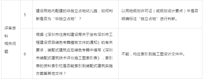 装配式政策|深圳市住房和建设局关于印发《深圳市装配式建筑技术评审常见问题与专家工作技术指引(第二批)》的通知 装配式政策|深圳市住房和建设局关于印发《深圳市装配式建筑技术评审常见问题与专家工作技术指引(第二批)》的通知