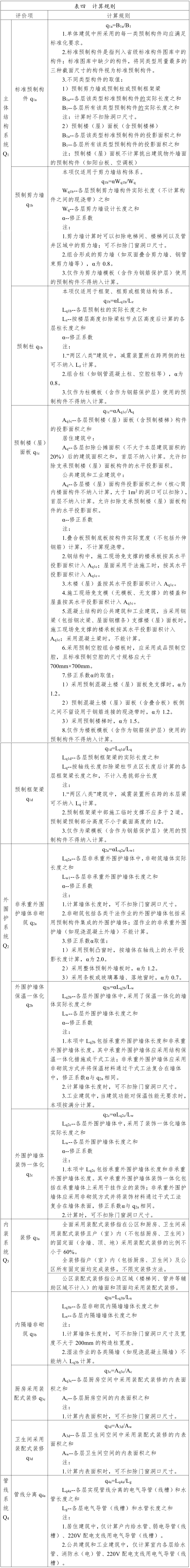 装配式政策|3月10日起执行!《四川省装配式建筑装配率计算细则》修订印发 装配式政策|3月10日起执行!《四川省装配式建筑装配率计算细则》修订印发