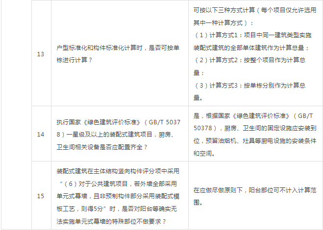 装配式政策|深圳市住房和建设局关于印发《深圳市装配式建筑技术评审常见问题与专家工作技术指引(第二批)》的通知 装配式政策|深圳市住房和建设局关于印发《深圳市装配式建筑技术评审常见问题与专家工作技术指引(第二批)》的通知