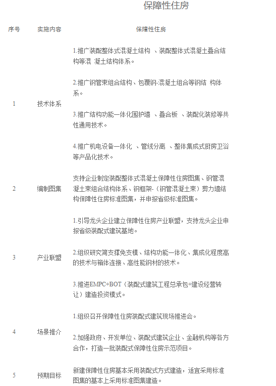 装配式政策|关于印发《株洲市装配式建筑发展提升三年行动实施方案(2024-2026年)》的通知 装配式政策|关于印发《株洲市装配式建筑发展提升三年行动实施方案(2024-2026年)》的通知